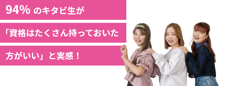  94％ のキタビ生が「資格はたくさん持っておいた方がいい」と実感！