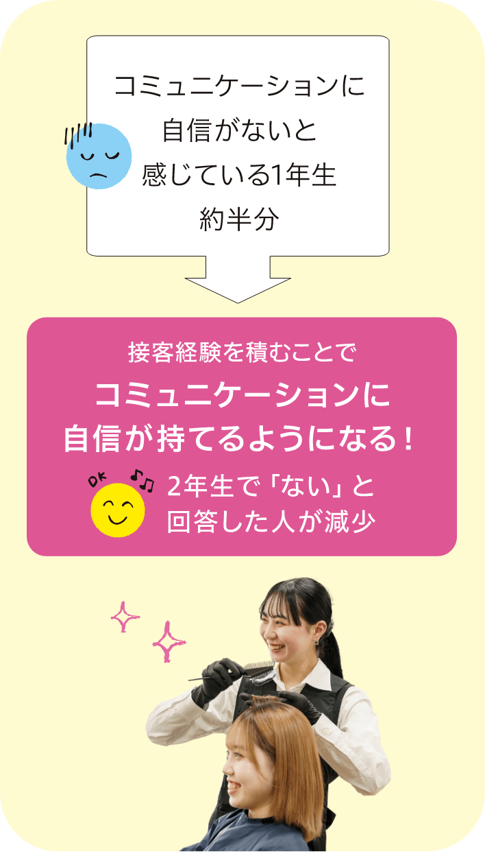 接客経験を積むことでコミニュケーションに自信が持てるようになる！